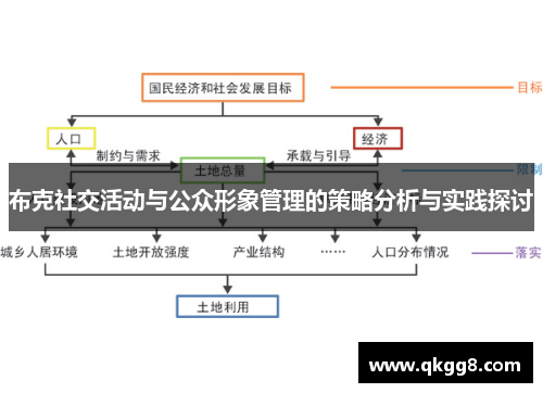 布克社交活动与公众形象管理的策略分析与实践探讨