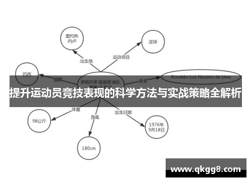 提升运动员竞技表现的科学方法与实战策略全解析