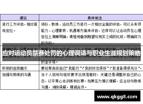 应对运动员禁赛处罚的心理调适与职业生涯规划策略