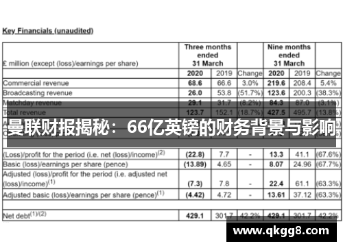 曼联财报揭秘：66亿英镑的财务背景与影响