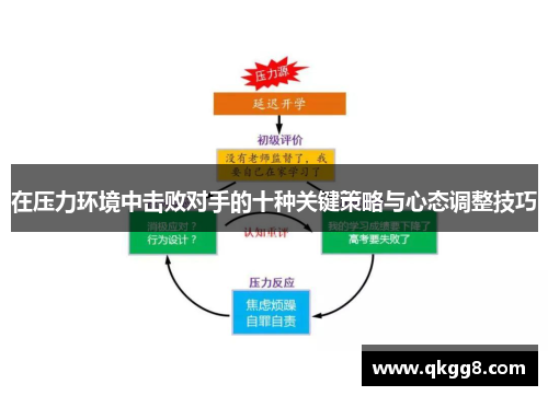 在压力环境中击败对手的十种关键策略与心态调整技巧