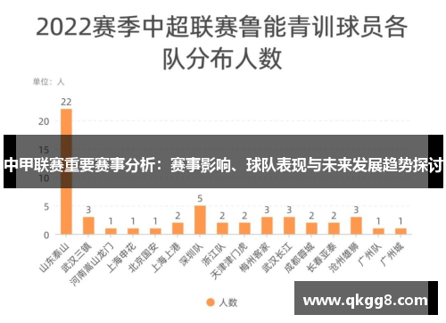 中甲联赛重要赛事分析：赛事影响、球队表现与未来发展趋势探讨