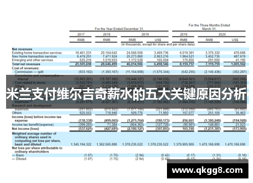 米兰支付维尔吉奇薪水的五大关键原因分析