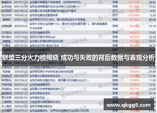 联盟三分火力榜揭晓 成功与失败的背后数据与表现分析