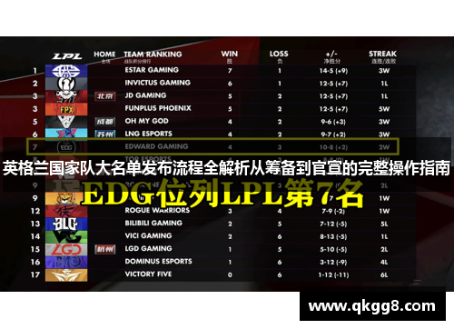 英格兰国家队大名单发布流程全解析从筹备到官宣的完整操作指南 英格兰国家队大名单发布流程全解析从筹备到官宣的完整操作指南