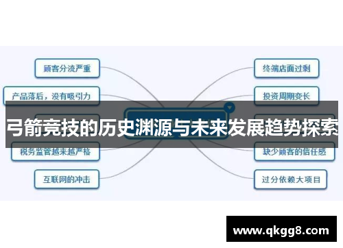 弓箭竞技的历史渊源与未来发展趋势探索 弓箭竞技的历史渊源与未来发展趋势探索