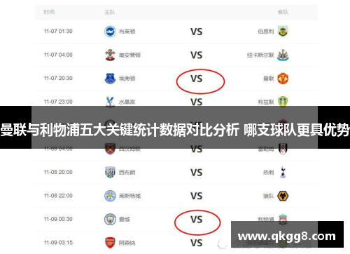 曼联与利物浦五大关键统计数据对比分析 哪支球队更具优势